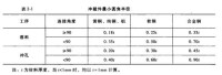 圖1 沖裁件最小圓角半徑