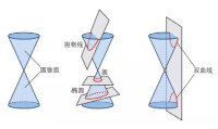 阿波羅尼奧斯[古希臘數學家]