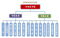 機構設置