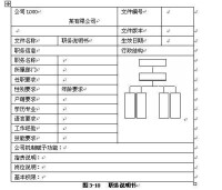 職務說明書