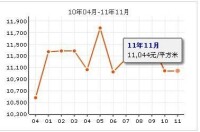 鑫欣家園房價走勢