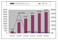 凈現金流量