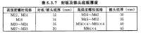 錐頭底厚限值[參考資料P35]