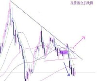 現貨黃金日線圖