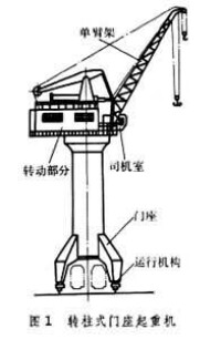 門座起重機