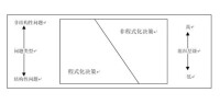 非程序化決策