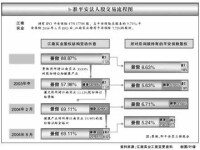 短線投資