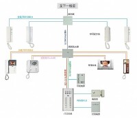 樓宇對講