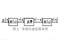 零相位濾波器原理