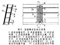 採區巷道布置