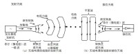 天線[無線電設備]