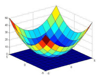 MATLAB