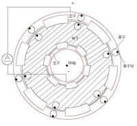 離心鑄造機運轉示意圖