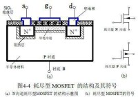 MOSFET