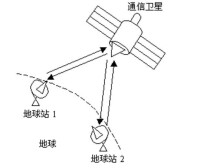 圖3 衛星通信系統的基本組成