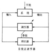 自校正調節器