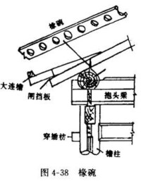 椽碗