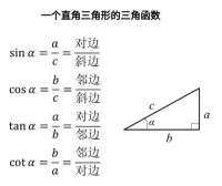 三角函數公式