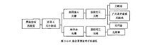 拓跋小新成家族