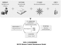 勝任力模型