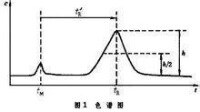 GC[氣相色譜法]