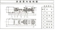 濃漿泵