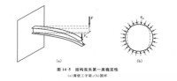 圖5 結構喪失第一類穩定性