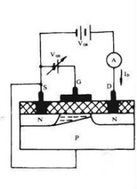 MOSFET