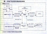 民事信託