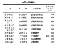 磷肥廠