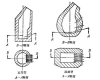 爐體構造