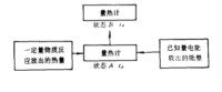 測定放熱反應熱原理示意圖