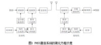 圖1 FHSS通信系統的簡化方框示意