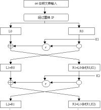 des演演算法結構