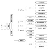 東華大學出版社