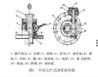 旋轉器