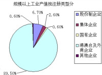 企業規模經濟