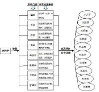 水科學學科體系示意圖