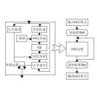 des演演算法