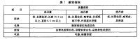 表1 感官指標