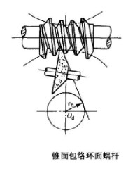 錐麵包絡環面蝸桿