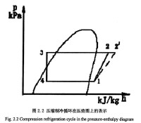 船舶製冷裝置