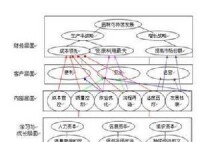 IT戰略戰略地圖