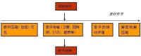 簡化的數字電影流程圖