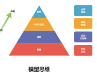 思維模型