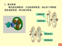 定軸輪系