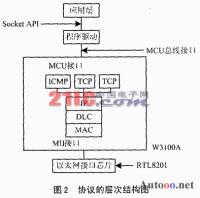 網關協議