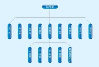 組織機構