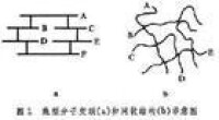 高分子交聯