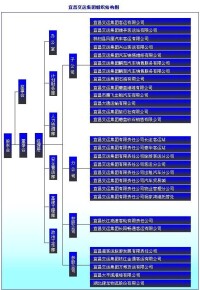 （圖）湖北宜昌交運集團股份有限公司